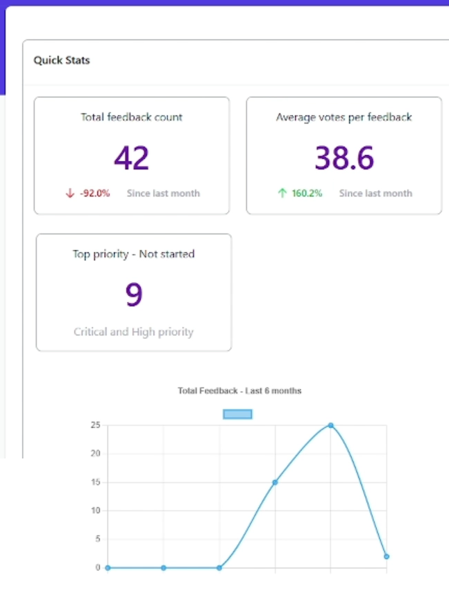 Analytics