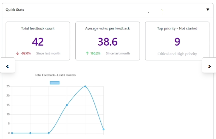 Analyze feedback