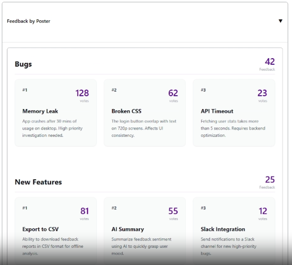 Board analytics overview for customer feedback